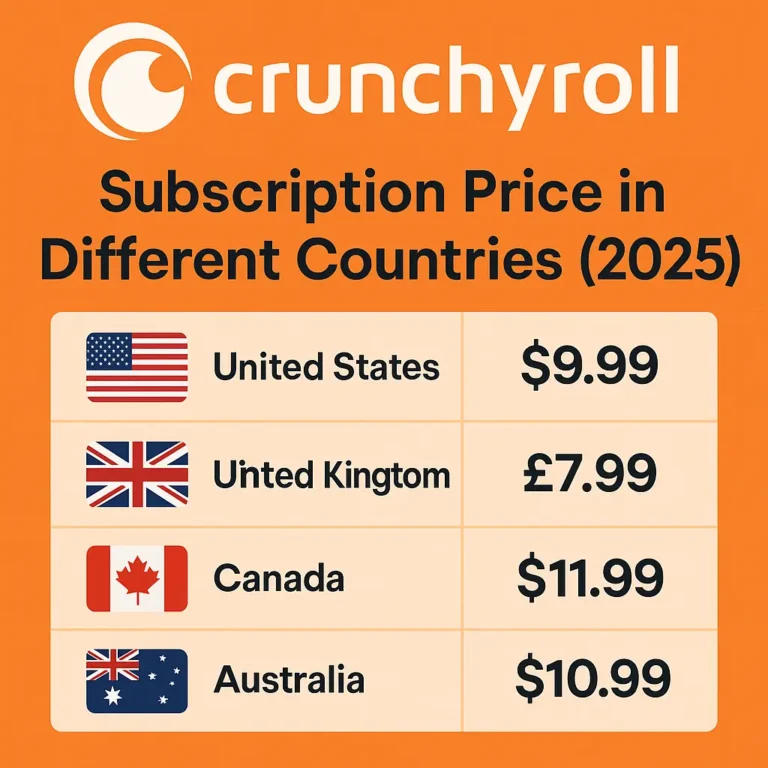 Crunchyroll Subscription Price in Different Countries (2025)