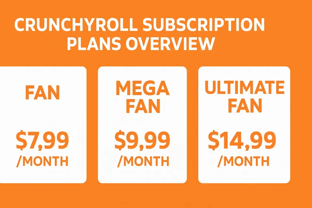 Crunchyroll Subscription Plans Overview